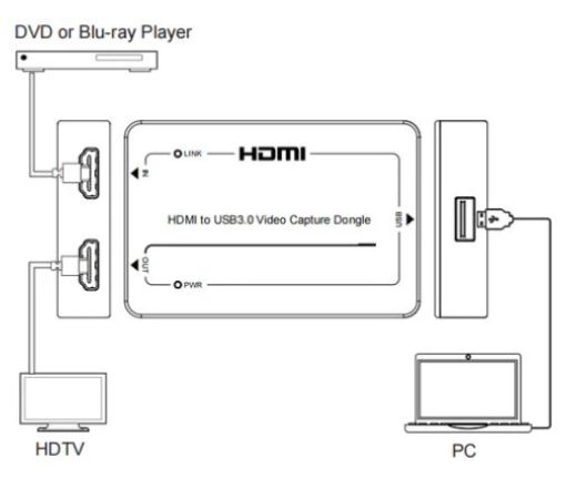 Billede af DVDO HDMI to USB 3.0 Capture Dongle with HDMI Loop Out