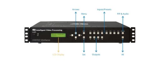 Billede af DEXON DMX824K 4K60 8x4 Small Presentation Matrix Switcher