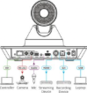 Billede af KRAMER 1080p PTZ Camera, HD 1080p Pro PTZ Camera with 12x Optical Zoom