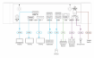 Billede af KRAMER Hardware Platform with 25 Instances of Kramer BRAINware