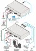 Billede af KRAMER SFP 1G 850nm, Duplex, MM, Transceiver