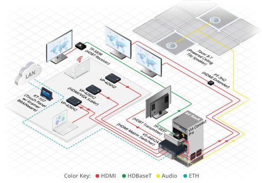 Billede af KRAMER 4K60 4:4:4 HDMI RS232/IR Long-Reach HDBT Rx