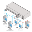Billede af KRAMER 8x8 HDCP Compliant DVI Matrix Switcher