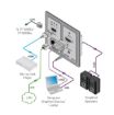 Billede af KRAMER HDMI, VGA, RS-232, ETH & Audio HDBaseT TX Active Wall Plate