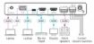 Billede af KRAMER 4K HDR HDMI ProScale™ Digital Scaler with HDMI, USB-C and VGA Inputs