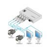 Billede af KRAMER 2x1:2 SDI Auto Switcher