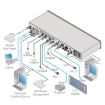 Billede af KRAMER 8 Input Dual Output Legacy+HDBT Presentation Switcher/Scaler
