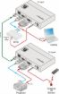 Billede af KRAMER 4K60 4:2:0 HDMI Compact Rx o. Long-Reach HDBaseT