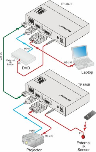 Billede af KRAMER 4K60 4:2:0 HDMI Compact Tx o. Long-Reach HDBaseT