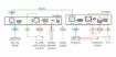 Billede af KRAMER eiver with Ethernet, RS-232 & IR over Extended-Reach HDBaseT