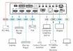 Billede af KRAMER 18G 4K Presentation Switcher/Scaler with HDBaseT & HDMI