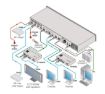 Billede af KRAMER 4x4 4K60 4:2:0 HDMI/HDBaseT Ext.Reach PoE Matrix