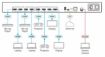 Billede af KRAMER 4x4 4K HDR HDCP 2.2 Matrix Switcher