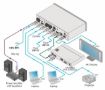 Billede af KRAMER 6x1:2 4K60 4:2:0 HDMI Auto Switch, HDBaseT