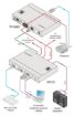 Billede af KRAMER HDMI, VGA, RS-232, ETH & Audio over HDBaseT step-in commande