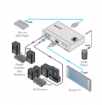 Billede af KRAMER HDMI Audio Embedder / De-embedder
