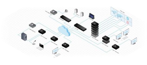 Billede af KRAMER Auto Switch AVoIP Encoder with 2 HDMI and USB-C inputs