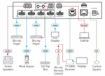 Billede af KRAMER 4 Window Multi–viewer/4x2 Seamless Matrix Switcher