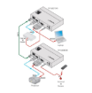 Billede af KRAMER 4K60 4:2:0 HDMI Compact Rx o. Extended-Reach HDBaseT