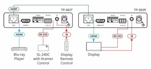 Billede af KRAMER 4K60 4:4:4 HDMI RS232/IR Long-Reach HDBT Tx