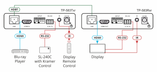 Billede af KRAMER 4K60 4:4:4 HDMI RS232/IR Extended-Reach HDBT Tx