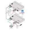 Billede af KRAMER HDMI, POE, RS-232 & IR over HDBaseT Twisted Pair Transmitter
