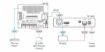 Billede af KRAMER 2-way PoE Receiver with RS-232 & IR over Long-Reach HDBaseT