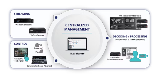 Billede af VuWall TRx-ENT Module: PAK KVM Operator Station / Personal Video Wall